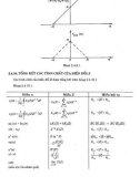 Cơ Sở Điện Học Truyền Thông - Tín Hiệu Số part 14