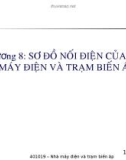 THIẾT KẾ SƠ ĐỒ NỐI ĐIỆN CỦA NHÀ MÁY ĐIỆN VÀ TRẠM BIẾN ÁP