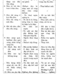 Sửa chữa thiết bị điện, điện tử gia dụng part 3