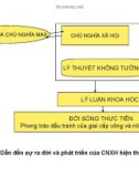 Bài tập nhóm Chủ nghĩa xã hội hiện thực và triển vọng