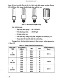 Thiết bị và hệ thống chiếu sáng part 2