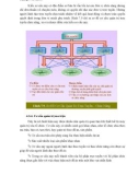 Giáo trình quản trị học đại cương part 8