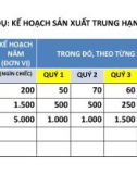 Bài giảng Quản lý công nghiệp: Chương 5 - TS. Trần Thị Bích Ngọc