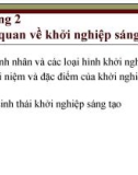 Bài giảng Đổi mới, sáng tạo và khởi nghiệp - Chương 2: Tổng quan về khởi nghiệp sáng tạo