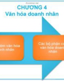 Bài giảng môn Văn hóa kinh doanh và tinh thần khởi nghiệp: Chương 4 - Văn hóa doanh nhân