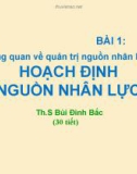 BÀI 1: HOẠCH ĐỊNH NGUỒN NHÂN LỰC quan tri nhan su