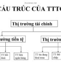 Báo cáo: cấu trúc thị trường tài chính