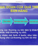 Bán hàng theo mô hình Spin part 2