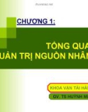 Bài giảng Quản trị nguồn nhân lực: Chương 1 - TS. Huỳnh Minh Triết