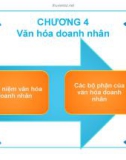 Bài giảng Văn hóa doanh nghiệp - Chương 4: Văn hóa doanh nhân